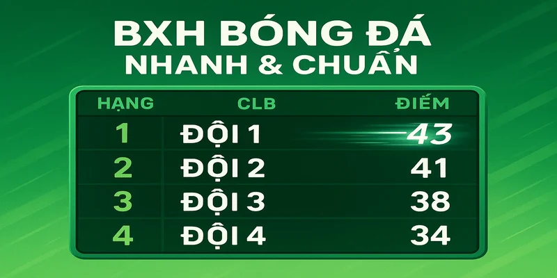 BXH cập nhật nhanh chóng chuẩn xác