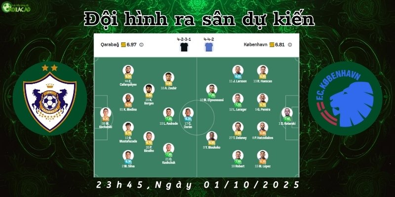 Đội hình dự kiến ra sân của Qarabag và Kobenhavn vào lúc 23h45 ngày 01/10/2025