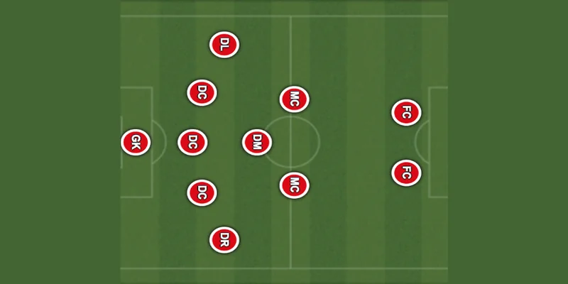 Chiến thuật nào cũng có lỗ hỏng và 5-3-2 không là ngoại lệ