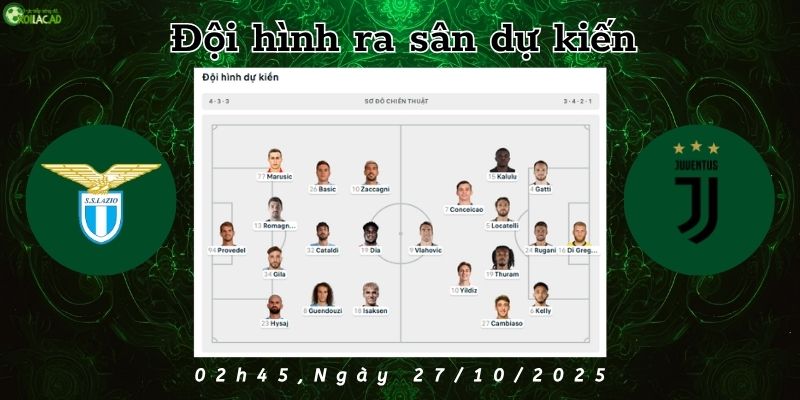 Đội hình dự kiến Lazio vs Juventus Đội hình dự kiến Lazio vs Juventus