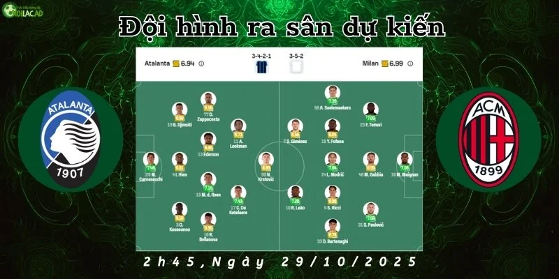 Đội hình ra sân theo dự kiến của Atalanta vs AC Milan trong ngày 29/10/2025