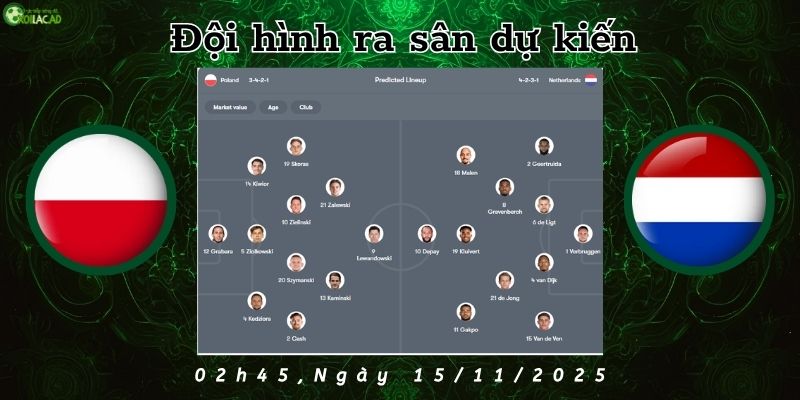Đội hình dự kiến Ba Lan vs Hà Lan Đội hình dự kiến Ba Lan vs Hà Lan