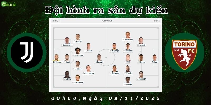 Đội hình dự kiến Juventus vs Torino Đội hình dự kiến Juventus vs Torino