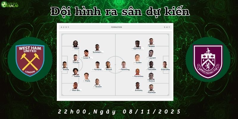 Đội hình dự kiến West Ham vs Burnley Đội hình dự kiến West Ham vs Burnley