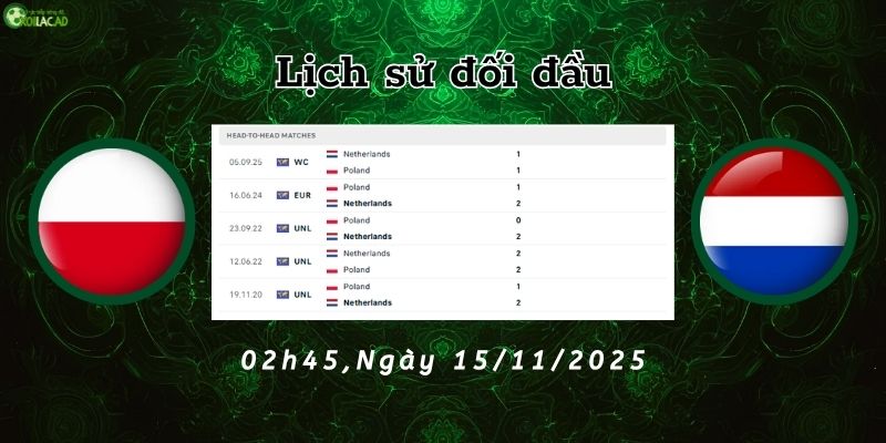 Lịch sử đối đầu Ba Lan vs Hà Lan Lịch sử đối đầu Ba Lan vs Hà Lan